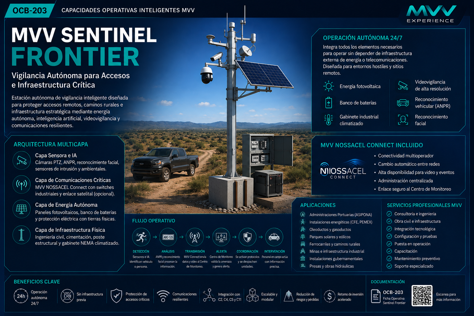 MVV Sentinel Frontier vigilancia autónoma